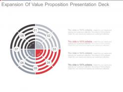 Expansion of value proposition presentation deck