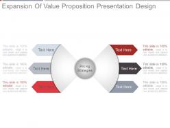 Expansion of value proposition presentation design