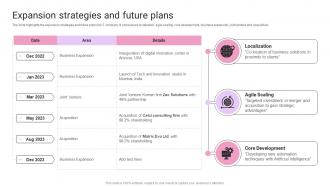 Expansion Strategies And Future Plans IT Products And Services Company Profile Ppt Slides
