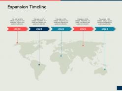 Expansion timeline how to develop the perfect expansion plan for your business
