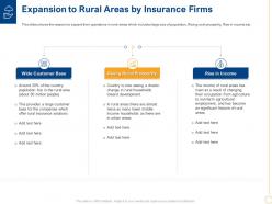Expansion to rural areas low insurance penetration rate in rural market insurance ppt slides aids