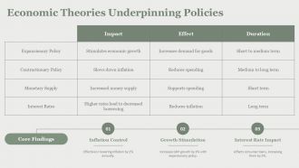 Expansionary Versus Contractionary Monetary Policy Explained PPT Example AT Template Best