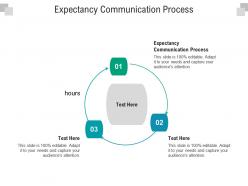 Expectancy communication process ppt powerpoint presentation guidelines cpb