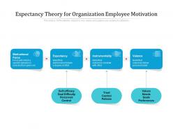 Expectancy Theory For Organization Employee Motivation