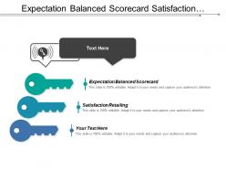 Expectation balanced scorecard satisfaction retailing respondent considered surveys