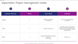 Expectation Project Management Matrix Quantitative Risk Analysis