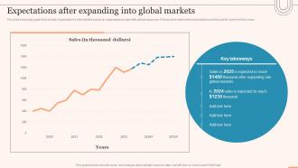 Expectations After Expanding Into Global Markets Evaluating Global Market