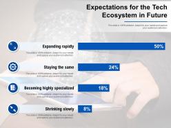 Expectations for the tech ecosystem in future