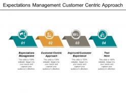 Expectations management customer centric approach improved customer experience cpb