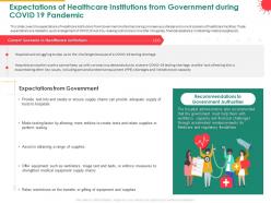 Expectations Of Healthcare Institutions From Government During COVID 19 Pandemic Kits Ppt Icon