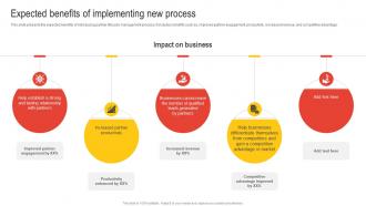 Expected Benefits Of Implementing New Process Nurturing Relationships