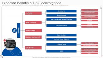 Expected Benefits Of IT OT Convergence Digital Transformation Of Operational Industries