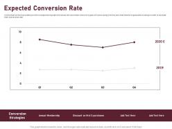 Expected conversion rate ppt powerpoint presentation summary deck