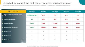 Expected Outcome From Call Center Improvement Action Plan Best Practices For Effective Call Center