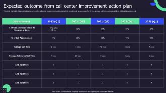 Expected Outcome From Call Center Improvement Action Plan Call Center Performance Improvement Action Plan
