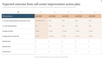 Expected Outcome From Call Center Improvement Action Plan For Quality Improvement In Bpo