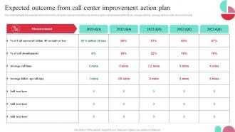 Expected Outcome From Call Center Improvement Guide To Performance Improvement