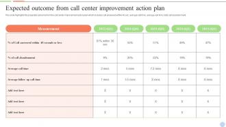 Expected Outcome From Call Center Improvement Smart Action Plan For Call Center Agents