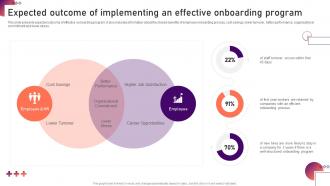 Expected Outcome Of Implementing An Effective New Hire Onboarding And Orientation Plan