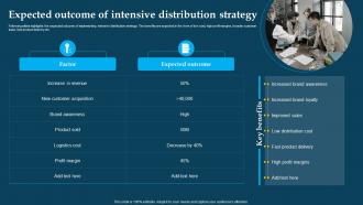 Expected Outcome Of Intensive Distribution Strategy Distribution Strategies For Increasing Sales