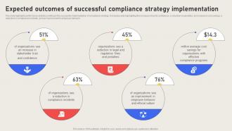 Expected Outcomes Of Successful Compliance Strategy Effective Business Risk Strategy SS V