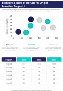 Expected Rate Of Return For Angel Investor Proposal One Pager Sample Example Document