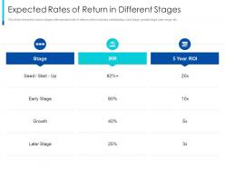 Expected rates of return in different stages the pragmatic guide early business startup valuation