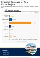 Expected Revenues For Real Estate Project One Pager Sample Example Document