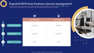Expected Roi From Business Process Management Business Process Management System