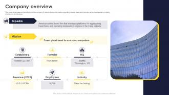 Expedia Business Model Company Overview BMC SS