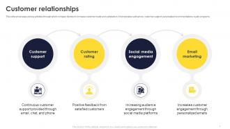 Expedia Business Model Customer Relationships BMC SS