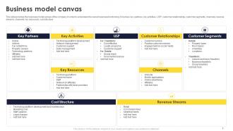 Expedia Business Model Powerpoint Ppt Template Bundles BMC Aesthatic Slides