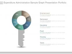 Expenditure administration sample graph presentation portfolio