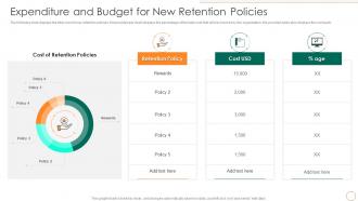 Expenditure And Budget For New Retention Policies Strategic Human Resource Retention Management