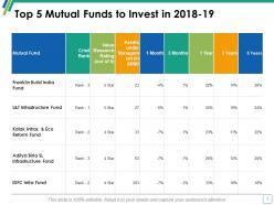 Expenditure Powerpoint Presentation Slides