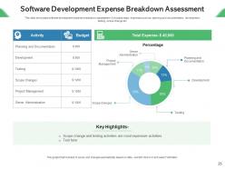 Expense Breakdown Product Development Social Media Marketing Employee