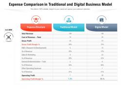 Expense Comparison In Traditional And Digital Business Model