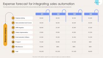 Expense Forecast For Integrating Sales Automation Elevate Sales Efficiency