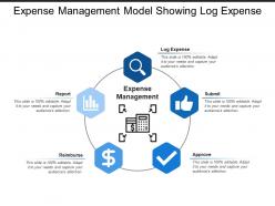 Expense management model showing log expense