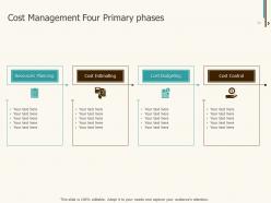 Expense management powerpoint presentation slides
