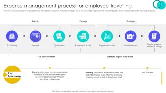 Expense Management Process For Employee Travelling