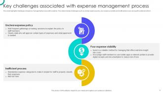 Expense Management Process Powerpoint Ppt Template Bundles Captivating Adaptable