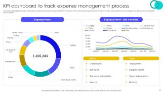Expense Management Process Powerpoint Ppt Template Bundles Template Pre-designed