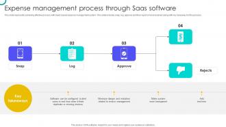 Expense Management Process Through SaaS Software