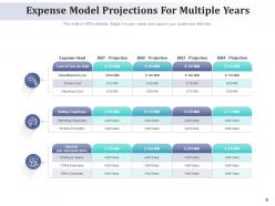 Expense Model Comparison Traditional Business Structure Healthcare Projections