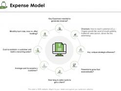 Expense model economically ppt powerpoint presentation summary graphics