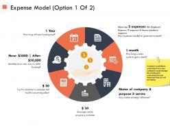Expense model option process ppt powerpoint presentation outline guide