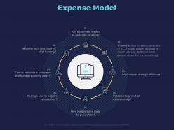 Expense model ppt powerpoint presentation file designs