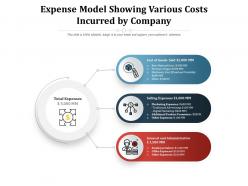 Expense model showing various costs incurred by company