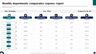 Expense Report Powerpoint Ppt Template Bundles Content Ready Multipurpose